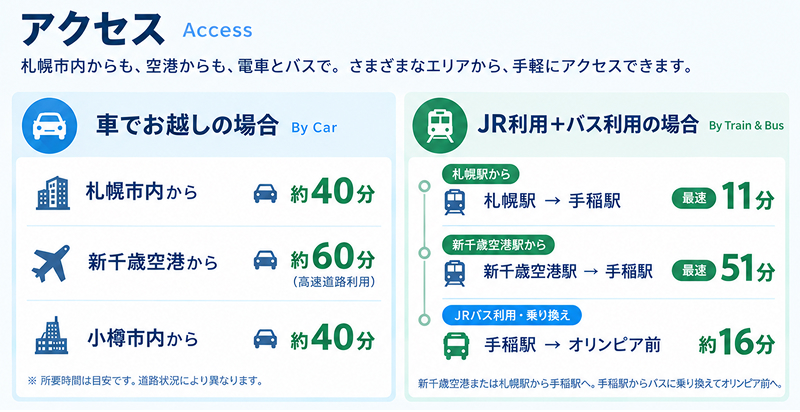 アクセス概要